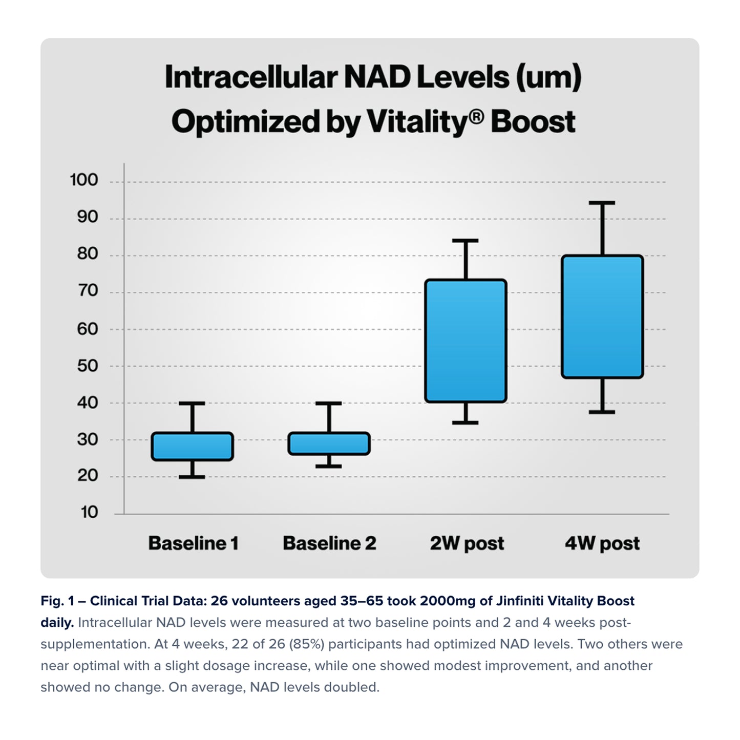 Vitality ↑® NAD+ Booster Powder (60g) for women over 33