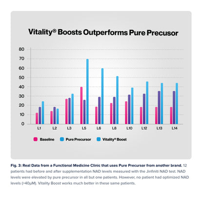 Vitality ↑® NAD+ Booster Powder (60g) for women over 33