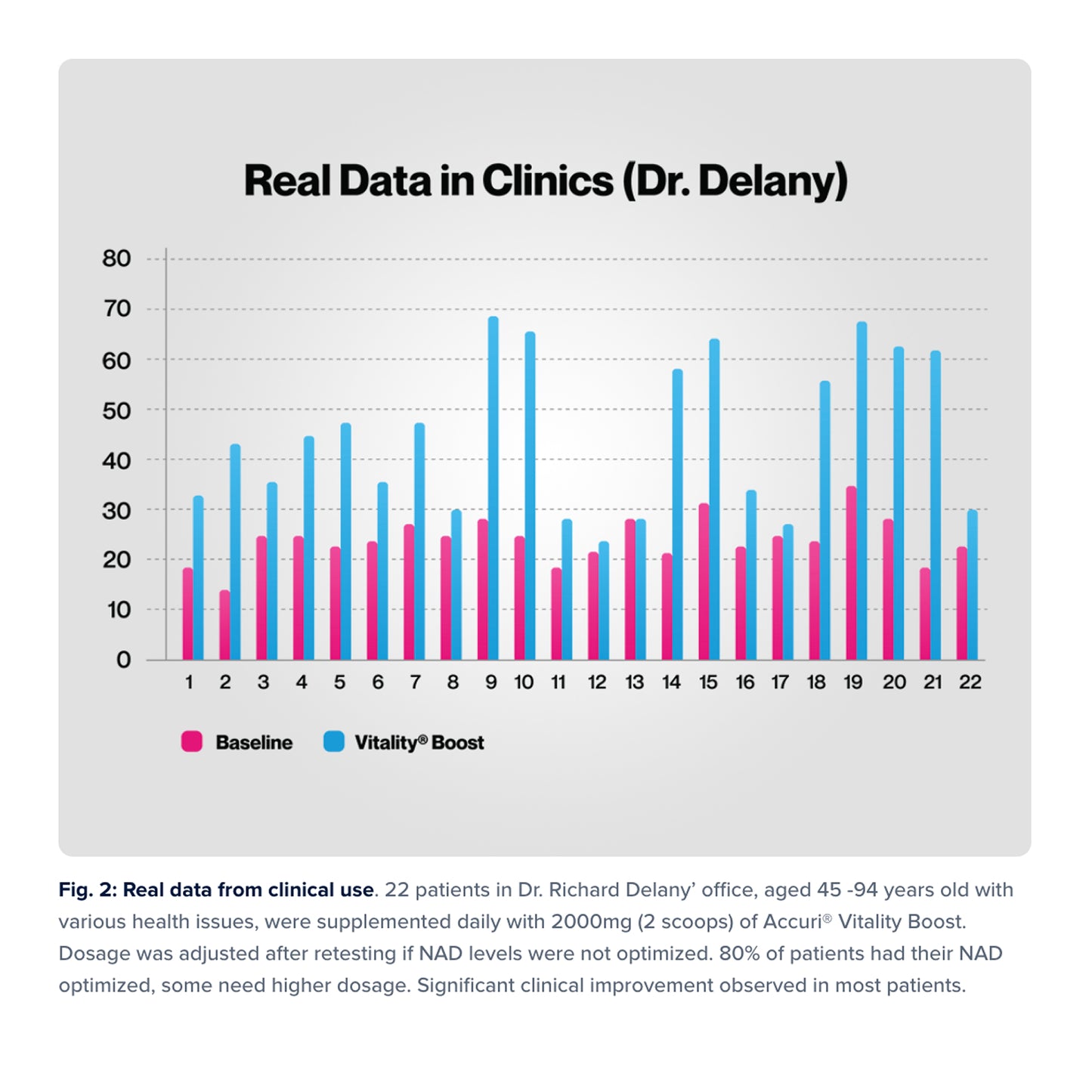 Vitality ↑® NAD+ Booster Powder (60g) for women over 33