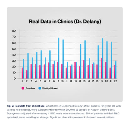 Vitality ↑® NAD+ Booster Powder (60g) for women over 33