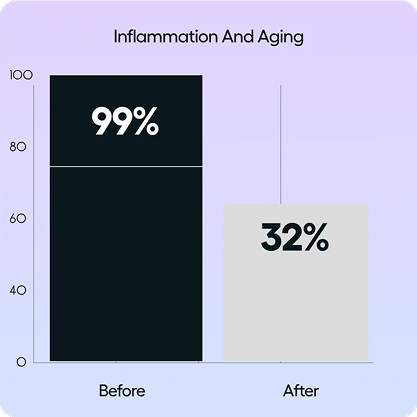 Menopause Image 3